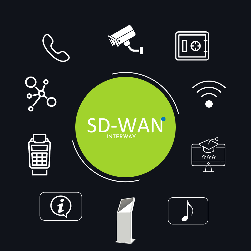 Intégrateur SD-WAN